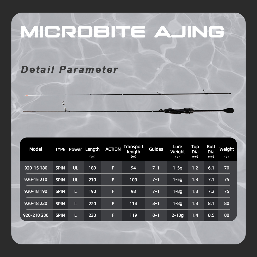 MIFINE MICROBITE AJING Spinnin - Trolling Reel review and price