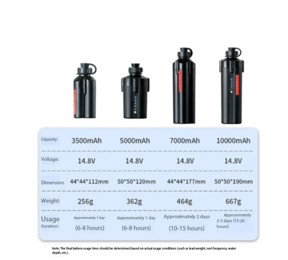 Electric Fishing Reel Battery  - Electric Reel review and price
